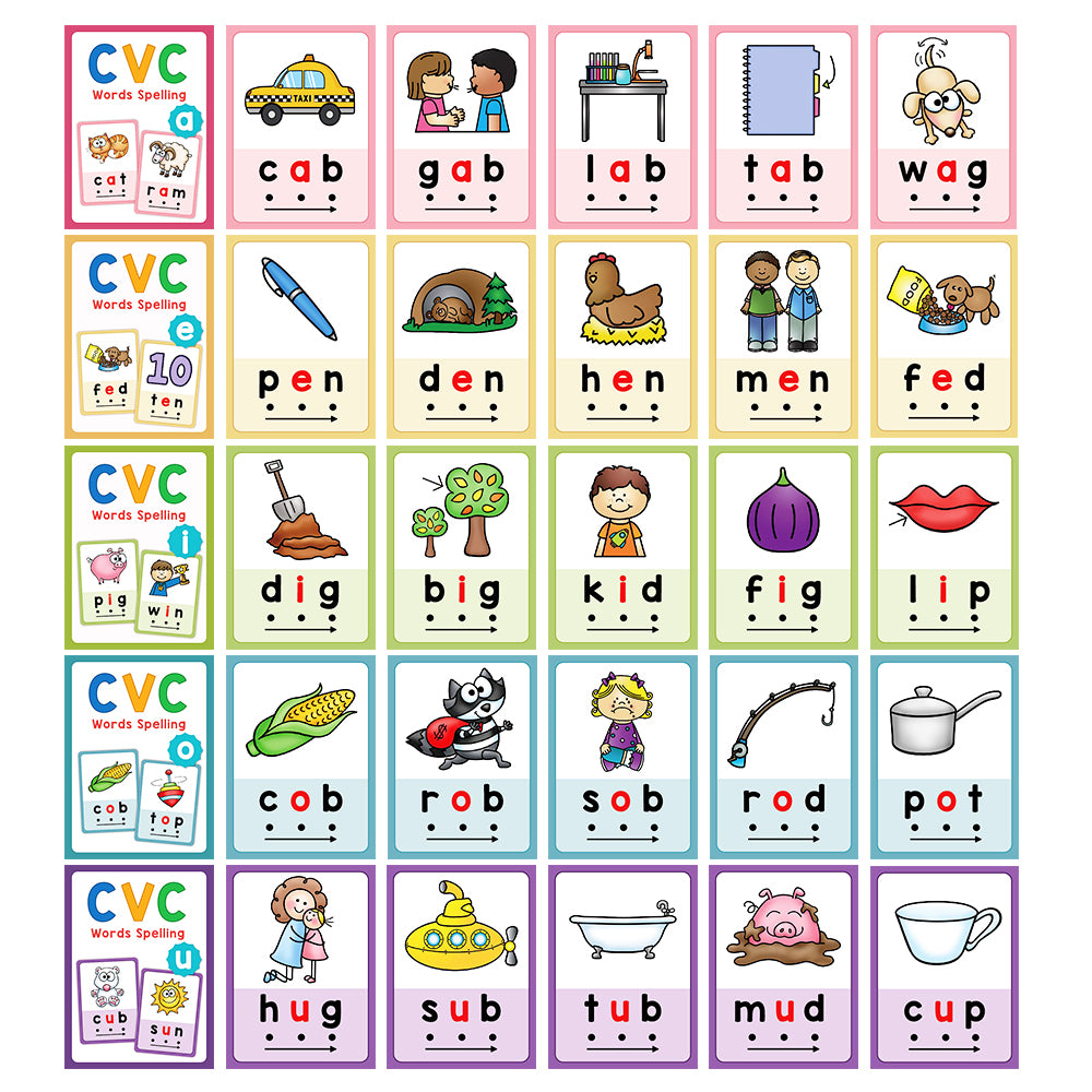 A set of CVC word building cards featuring various words like cat, cab, lab, tab, wag, pen, den, hen, men, fed, pig, win, dig