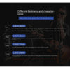A graphic showing different thicknesses of guitar picks categorized as soft, moderate, hard, and tough with descriptions.
