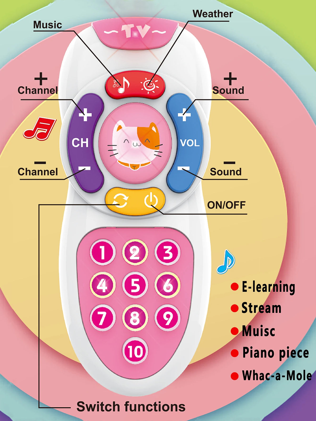A white interactive baby remote control toy featuring buttons for music, sound, weather, and e-learning functions.