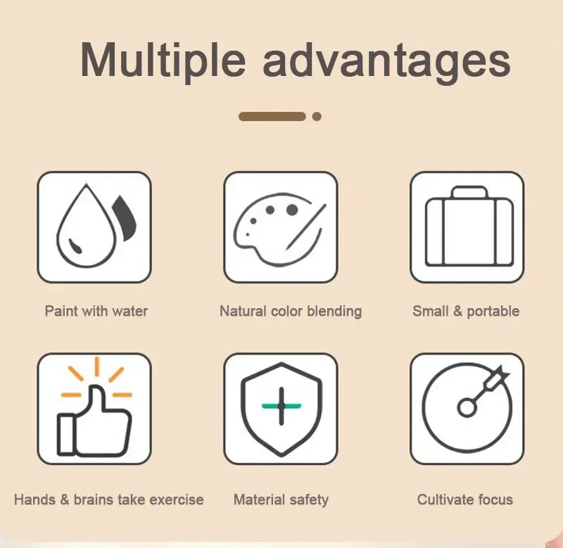 Icons illustrating multiple advantages of a product including painting with water, natural color blending, portability, safet
