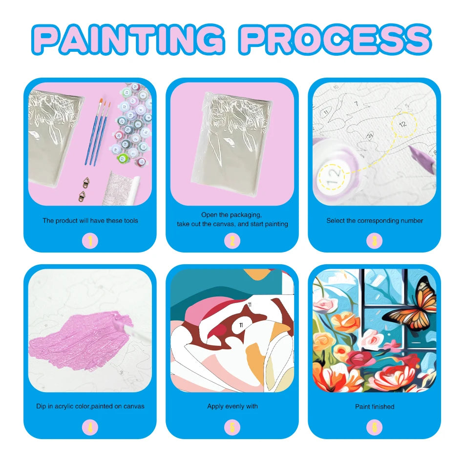 A step-by-step guide showing the process of painting a purple landscape on canvas using a DIY paint by numbers kit.
