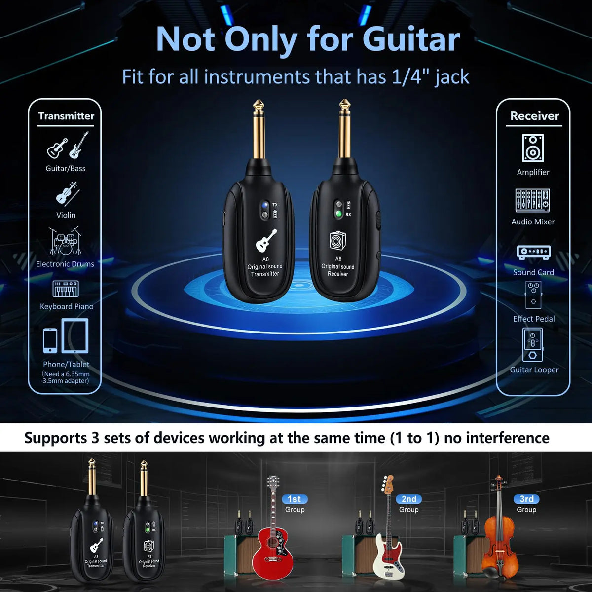 A set of wireless guitar transmitter and receiver devices demonstrating compatibility with various instruments.