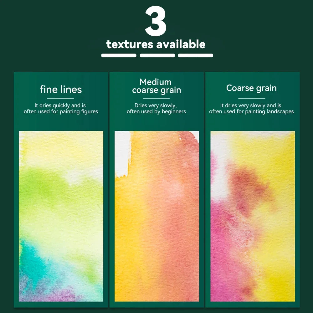 Three watercolor paint textures shown side by side: fine lines, medium coarse grain, and coarse grain.