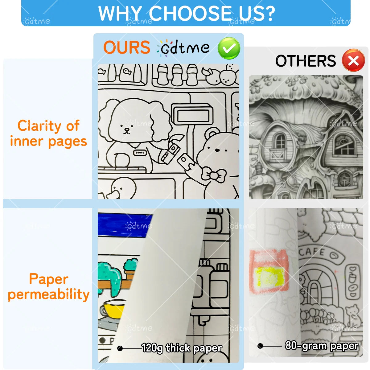 Comparison chart showing features like clarity of inner pages and paper permeability for a coloring book.