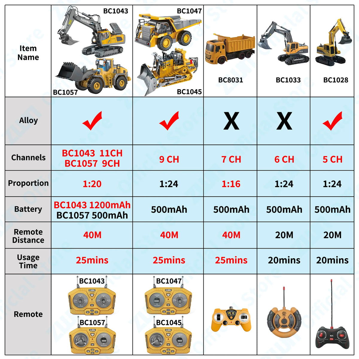 2.4G Remote Control Excavator with Lights and Sound Effects