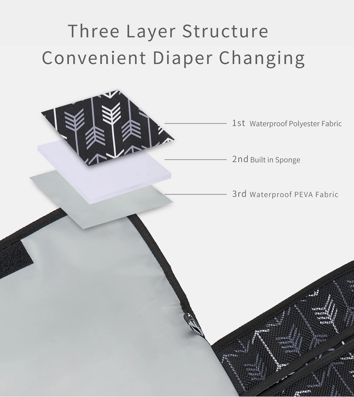 Foldable Waterproof Baby Changing Pad with Travel-Friendly Design