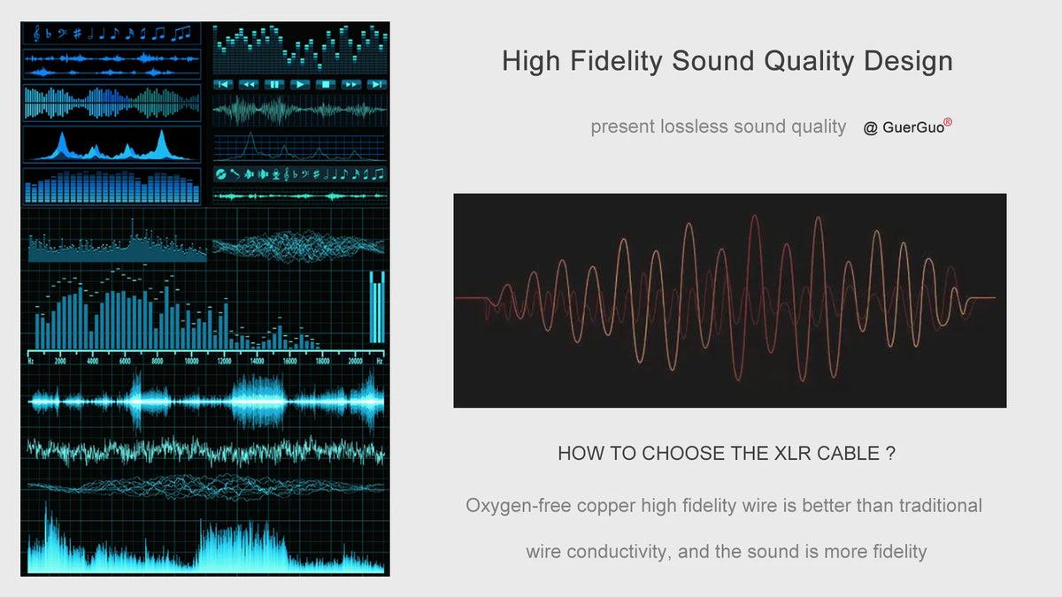 A graphic display showing various audio waveforms and sound quality measurements for a high fidelity sound design product.