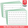 Double-Sided Fraction Number Line Poster for Classroom Learning