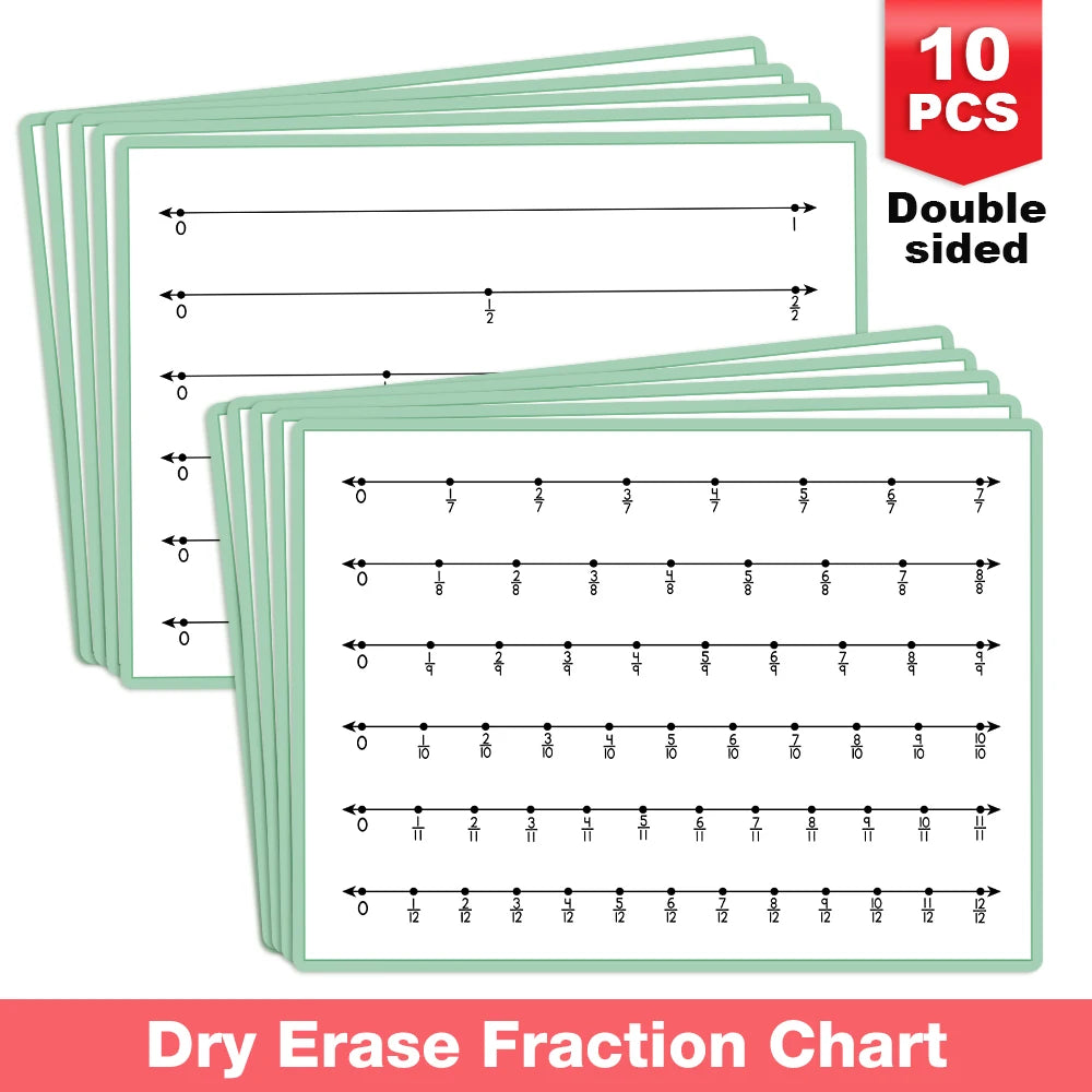 Double-Sided Fraction Number Line Poster for Classroom Learning