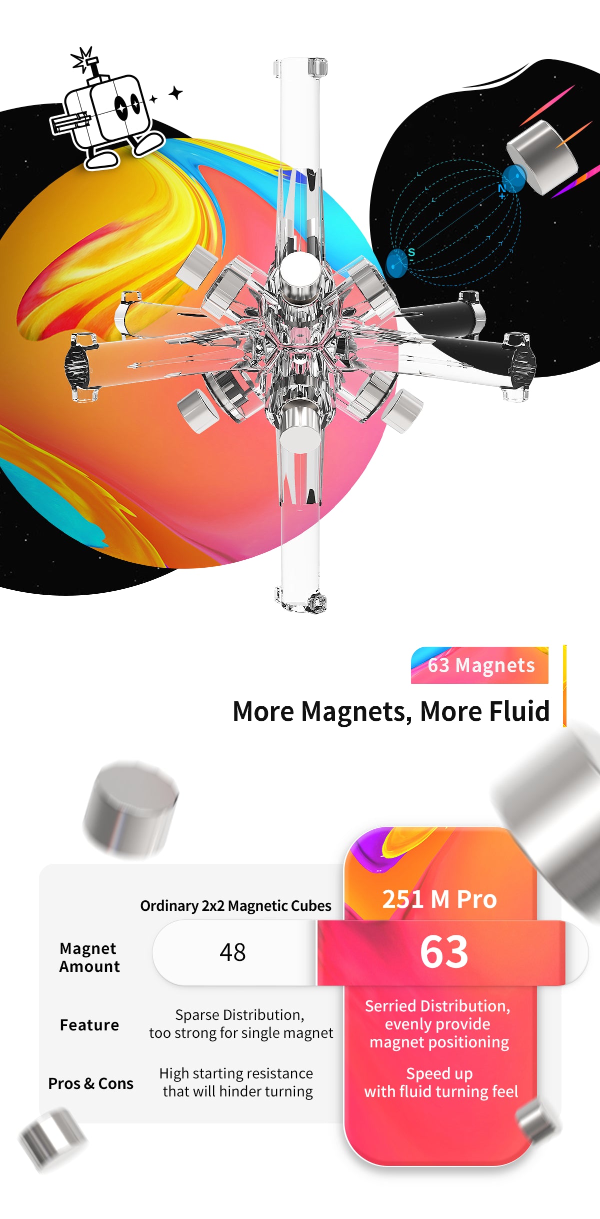 GAN251 M Pro 2x2 Magnetic Speed Cube