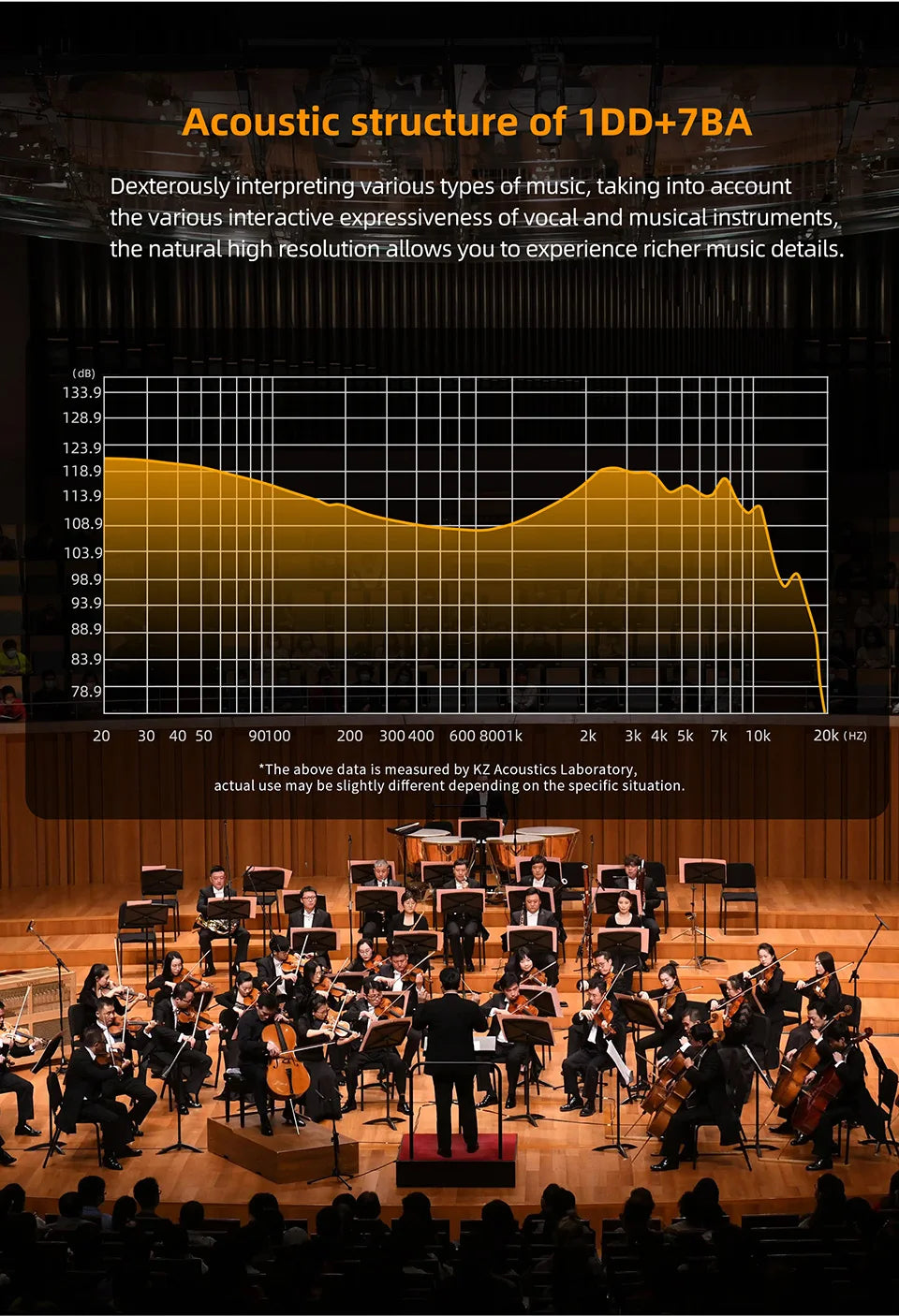 A graph showing the acoustic structure of 1DD+7BA, illustrating sound levels across different frequencies.