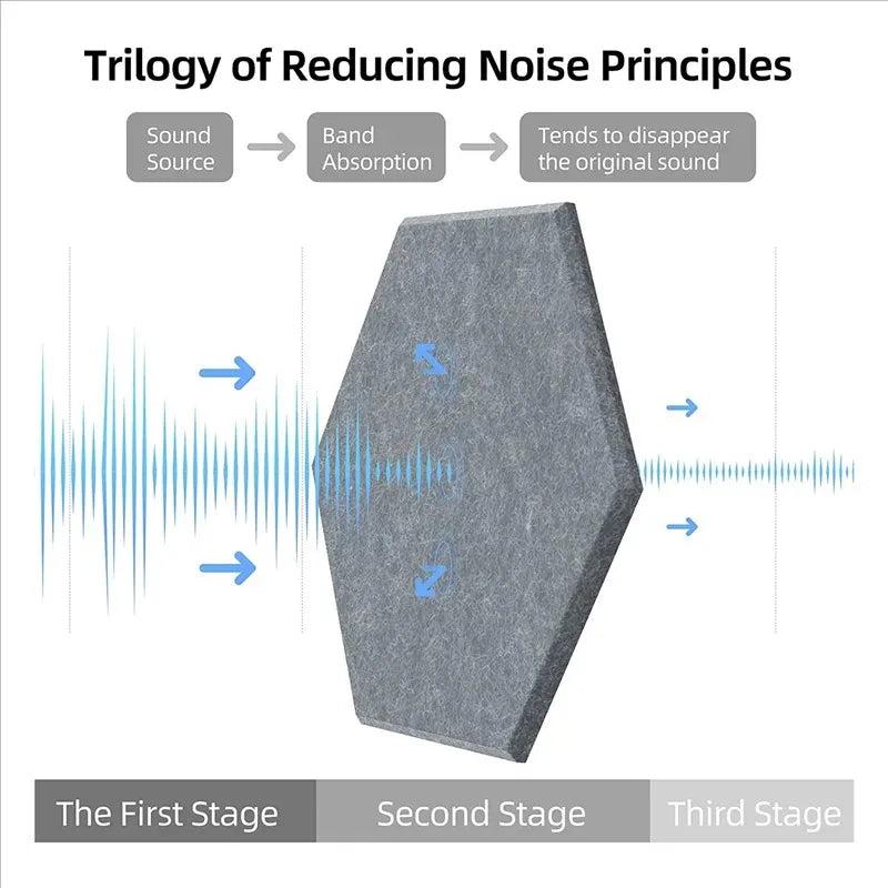 Hexagonal Self-Adhesive Acoustic Panels for Soundproofing and Echo Reduction (Pack of 5)