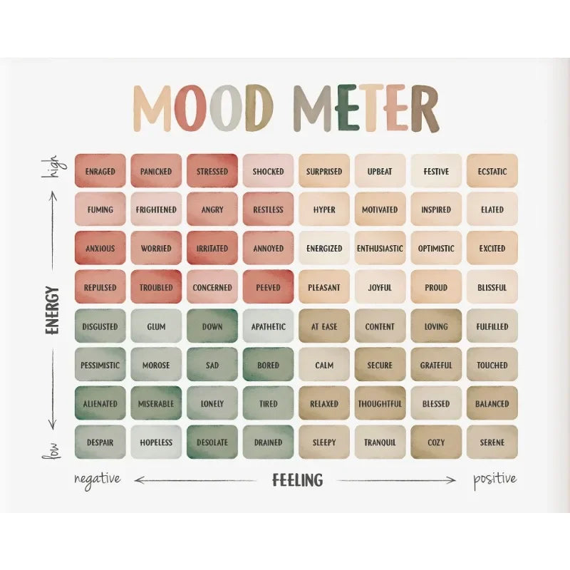 A mood meter chart showing various emotions from negative to positive, categorized by energy level.