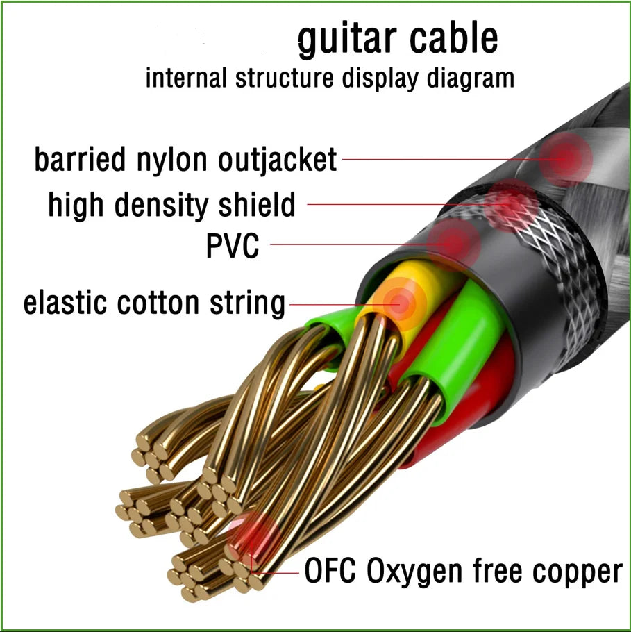 Internal structure diagram of a guitar cable showing the barbed nylon outjacket, shield, PVC, elastic cotton string, and OFC 