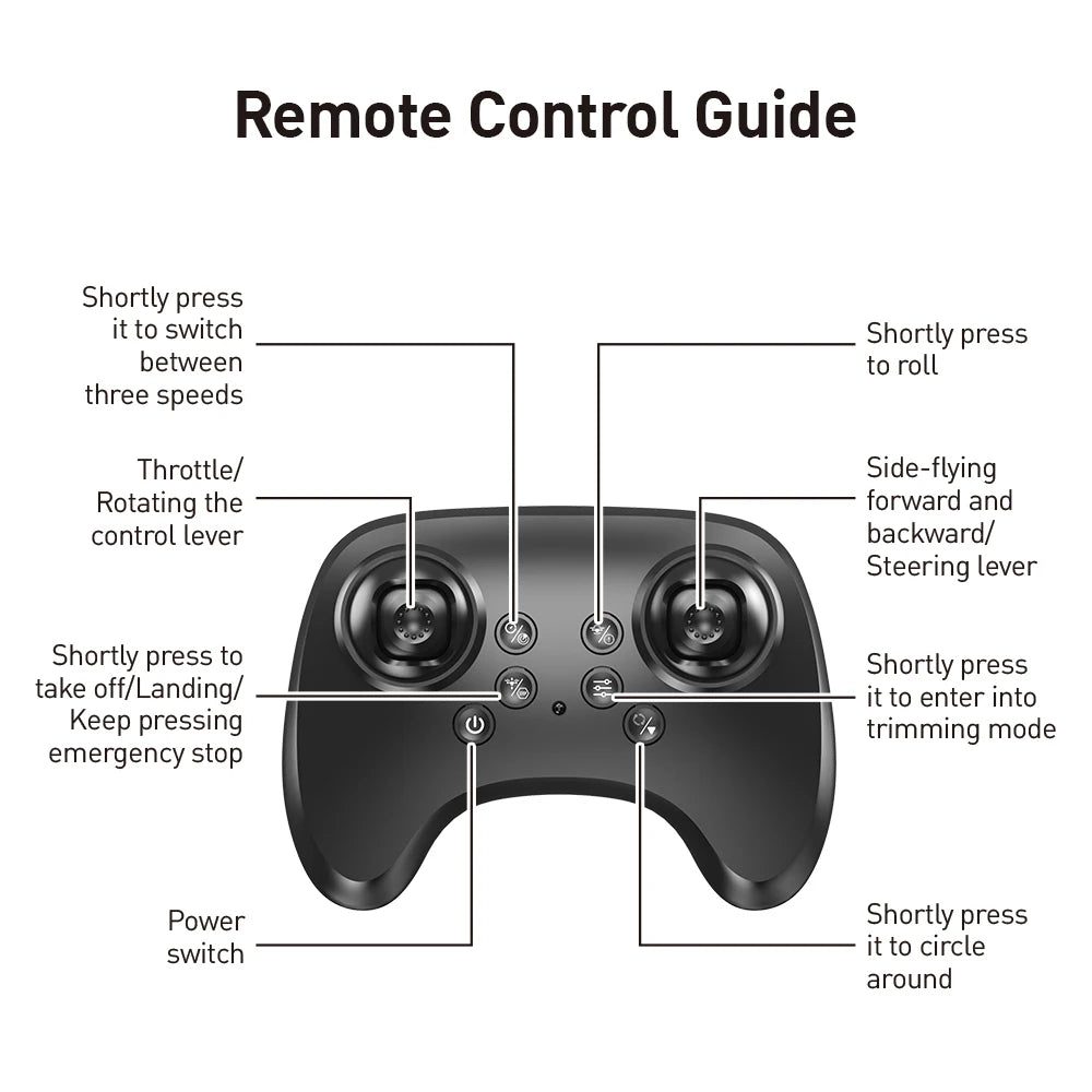 Remote control guide showing how to operate a stunt foam airplane with LED lights and 360 degree flips