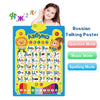 Interactive Russian Alphabet Learning Chart with Music and Quizzes