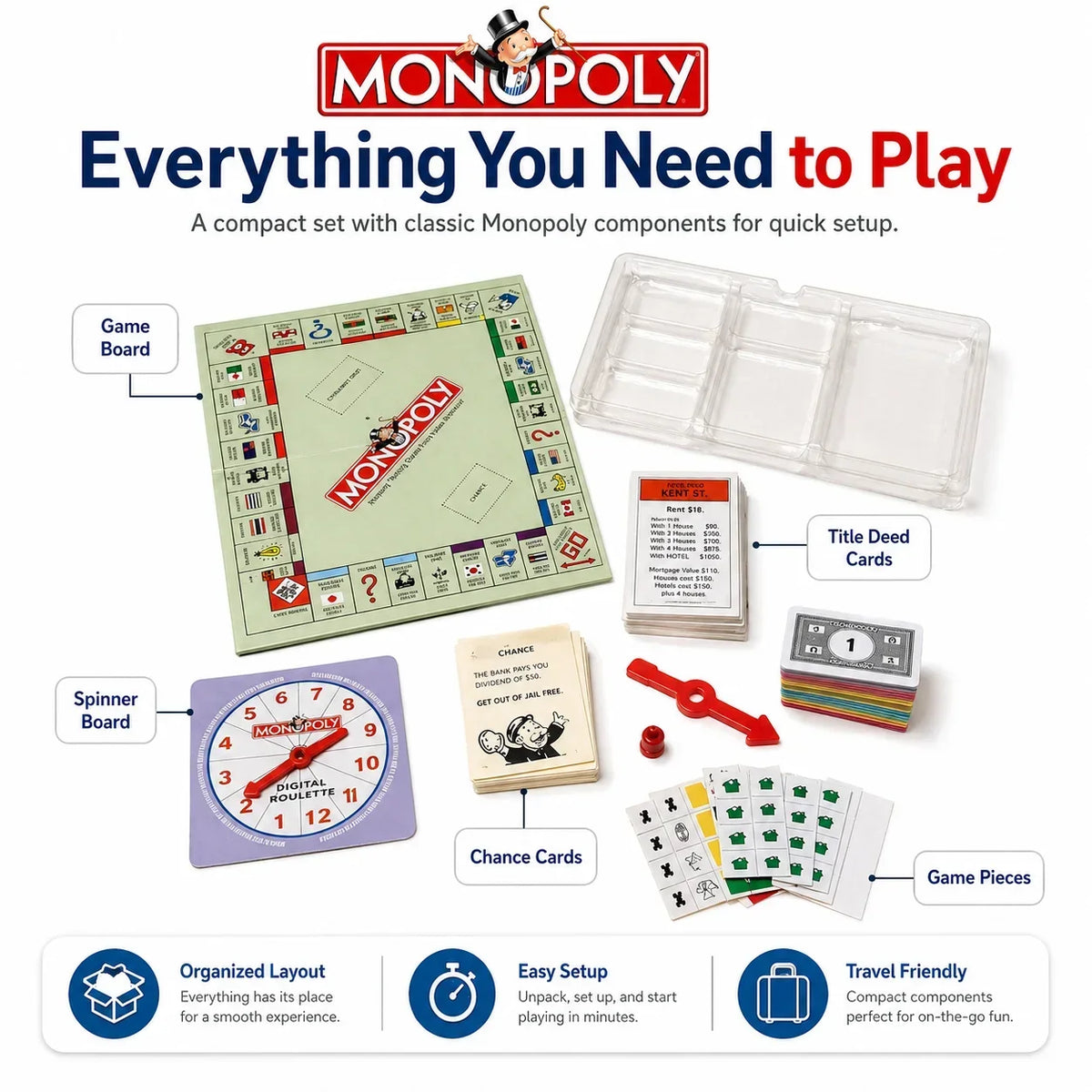 A compact set of Monopoly game components including a game board, spinner, chance cards, and game pieces.