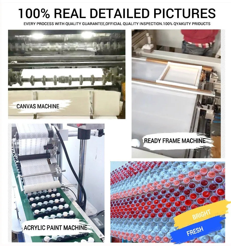 Detailed pictures of a canvas painting process showing various stages including the canvas machine, ready frame machine, and 