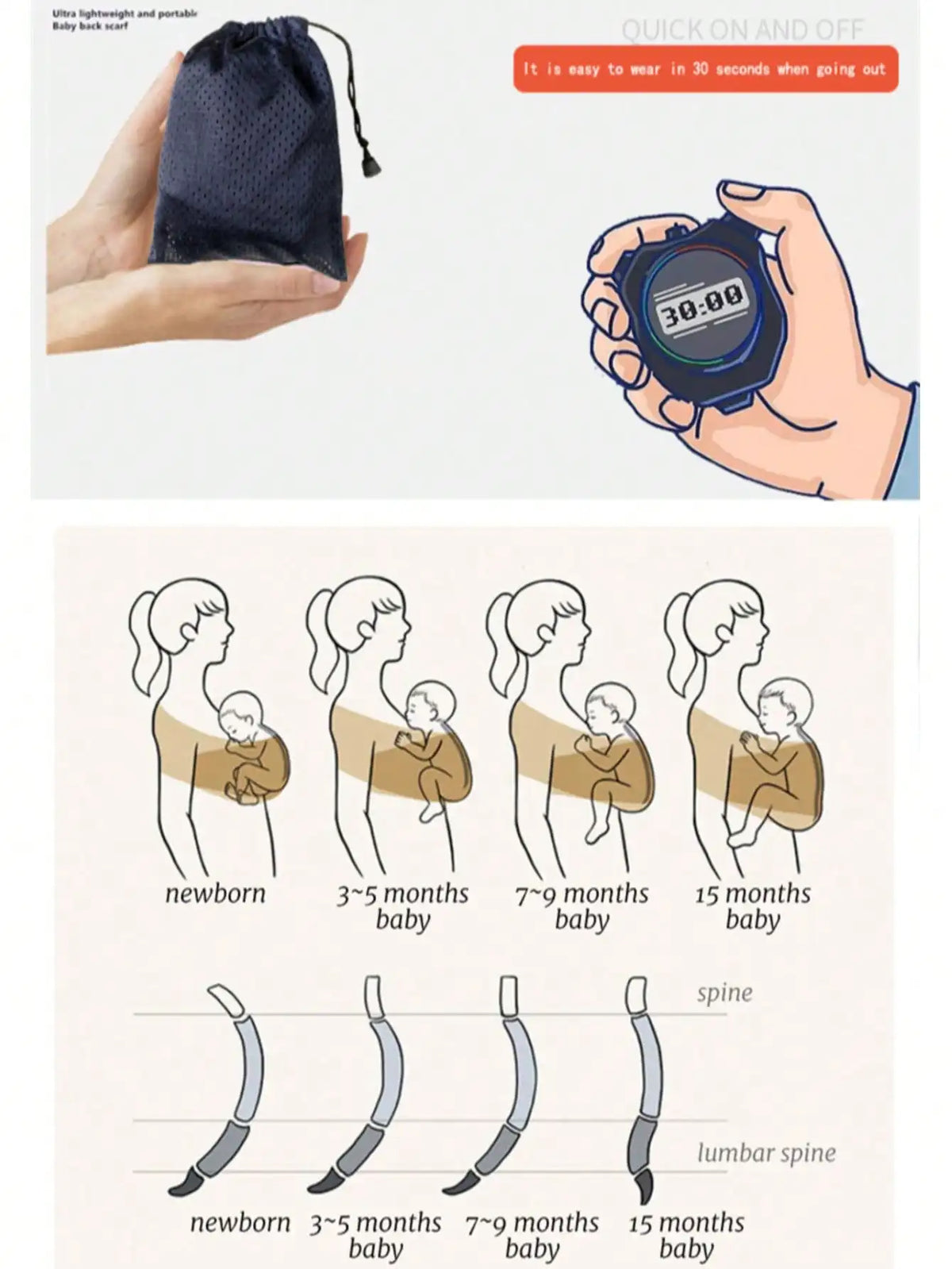 Diagram showing the progression of baby carrying from newborn to 15 months using an X-shaped sling carrier.