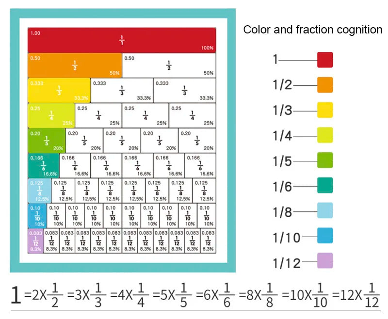 Magnetic Fraction Learning Book Set for Kids