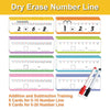 Dry Erase Number Line Cards for Addition and Subtraction Practice