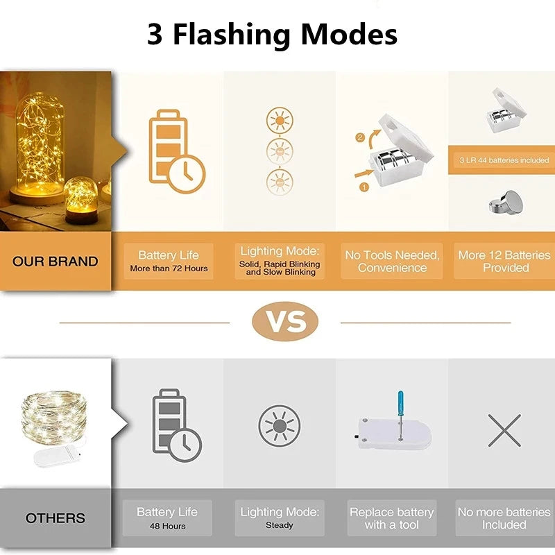 Comparison chart showing three flashing modes of battery-powered fairy lights versus other products.
