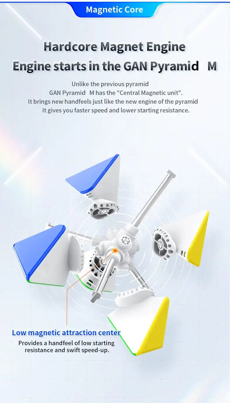 GAN Pyraminx Magnetic Speed Cube