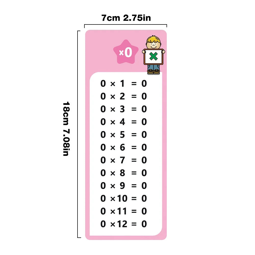 Erasable Math Practice Cards for Kids – Addition, Subtraction, Multiplication & Division