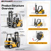 Overview of an Alloy RC Forklift Truck showing various remote-controlled features like lift, steering, and turning.