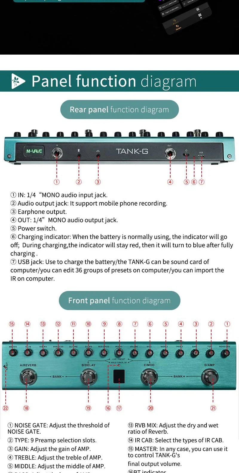 Diagrams showing the rear and front panel functions of the M-Vave Tank-G guitar multi-effects pedal.