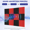 Acoustic Foam Panels for Soundproofing (48-Pack)