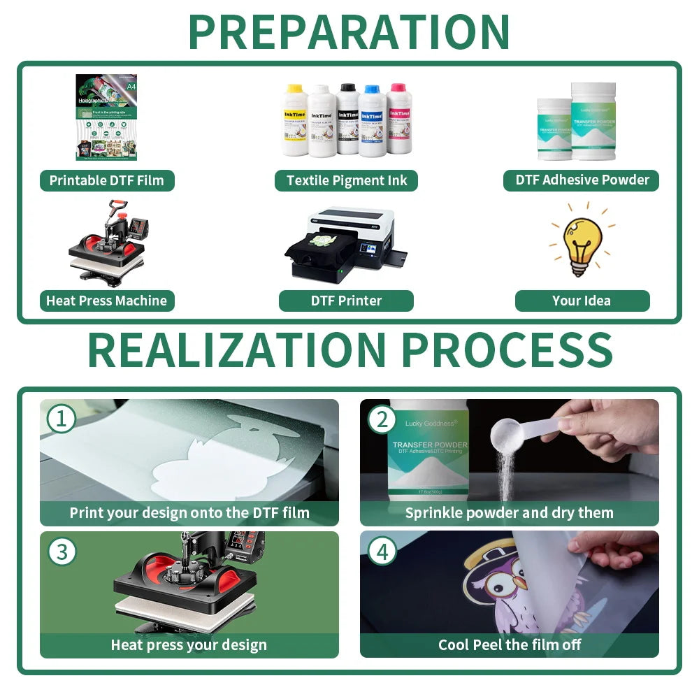 Preparation and realization process for DTF printing using heat press machines and transfer film sheets.
