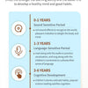 Infographic detailing the key periods of children's knowledge development from 0-7 years old