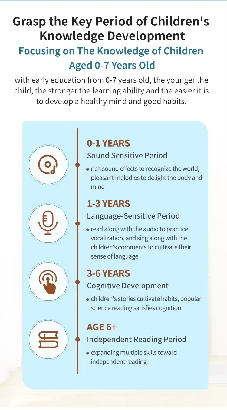 Infographic detailing the key periods of children's knowledge development from 0-7 years old