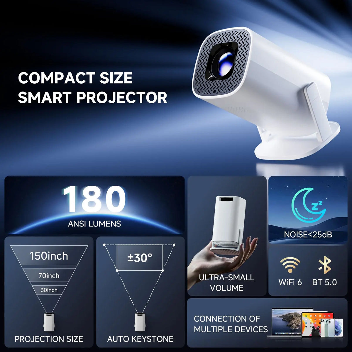 A white compact smart projector is shown with features like 180 ANSI lumens, 150-inch projection size, and auto keystone corr