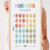 A framed mood meter canvas wall art showing various facial expressions categorized by energy and feeling levels.