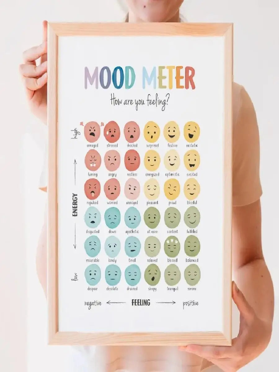 A framed mood meter canvas wall art showing various facial expressions categorized by energy and feeling levels.