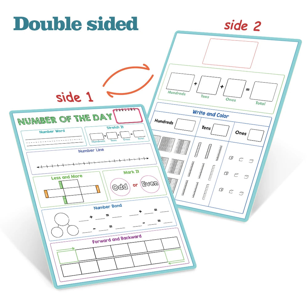 A two-sided maths poster showing number line and place value activities for kids.
