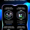 Diagram showing four magnet-vity zones for a magnetic strip cube station app and ssl smart cubing
