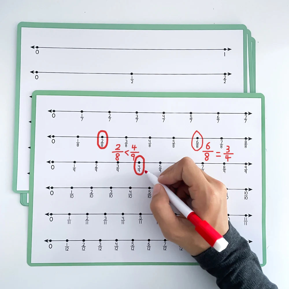 Double-Sided Fraction Number Line Poster for Classroom Learning