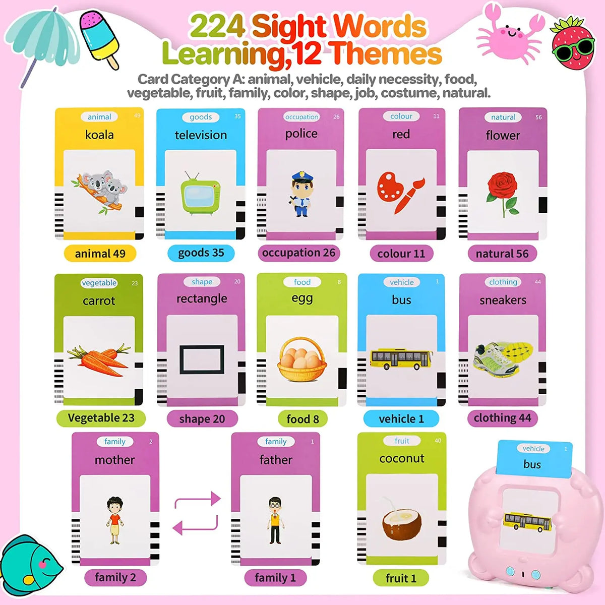 A set of 224 sight words flash cards organized into 12 themes for children's learning.