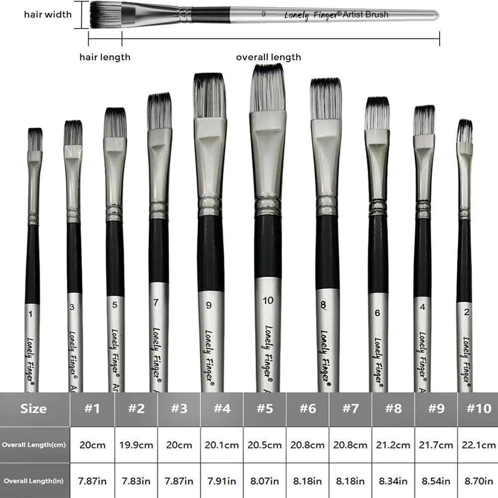 10-Piece Flat Paint Brush Set for Artists – Acrylic, Watercolor, Oil & Gouache