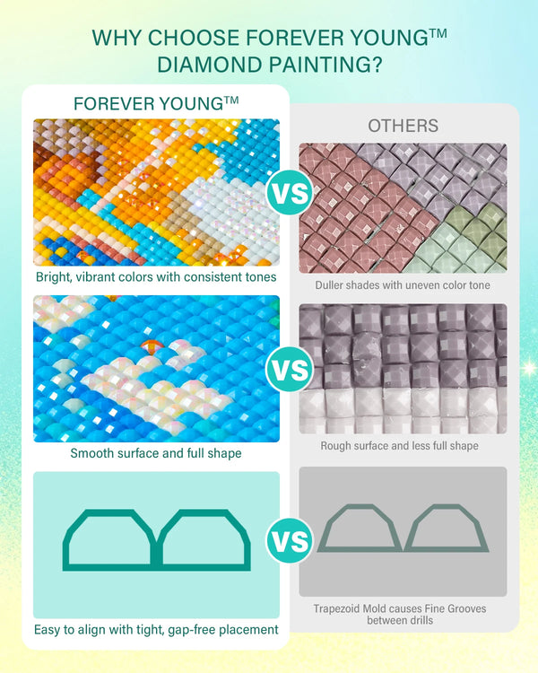 Tableau comparatif des avantages du Diamond Painting Forever Young, soulignant la consistance des couleurs.