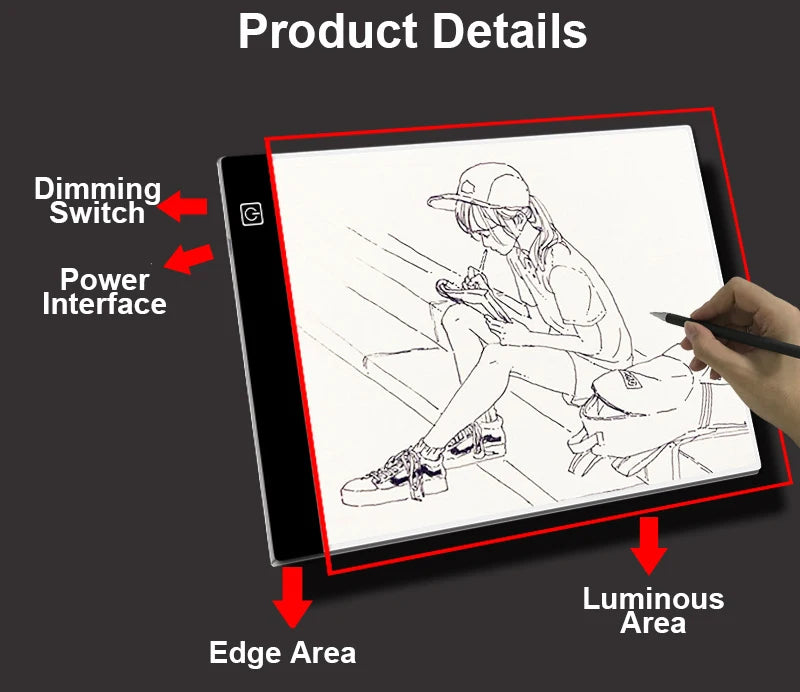 A drawing copy pad with a screen showing a person drawing, highlighting the dimming switch, power interface, edge area, and l