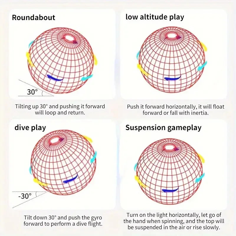 Diagrams illustrating various gameplay modes of a 360° rotating LED flying ball including roundabout, low altitude play, and 