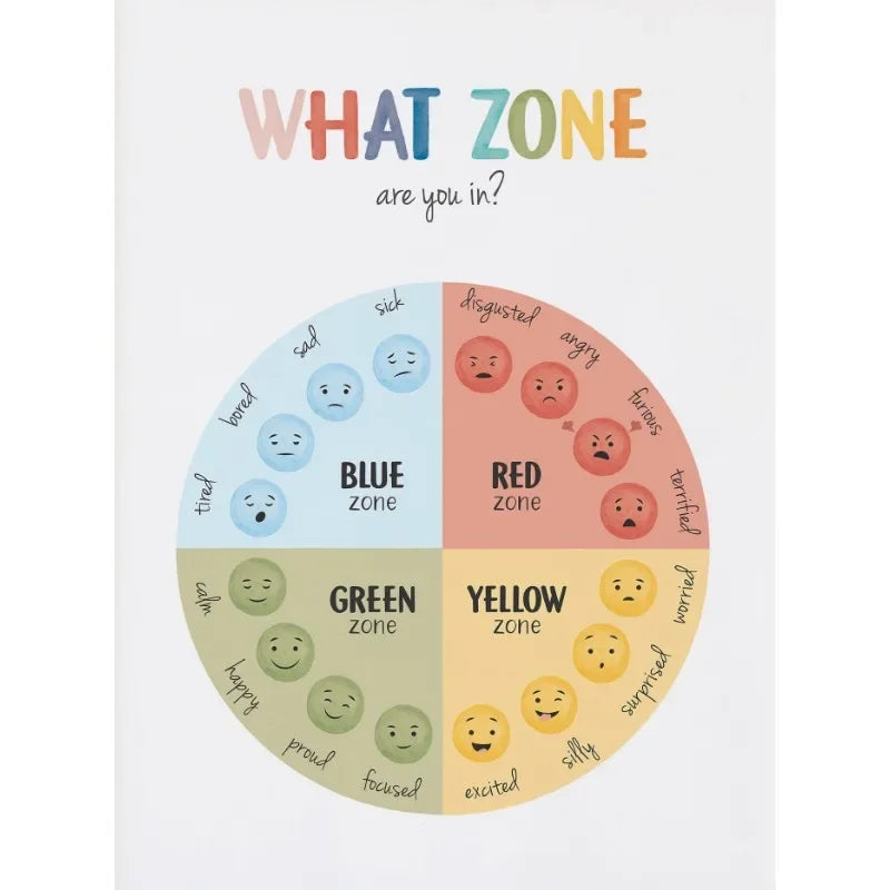 A circular mood meter chart divided into four zones: blue, red, green, and yellow.