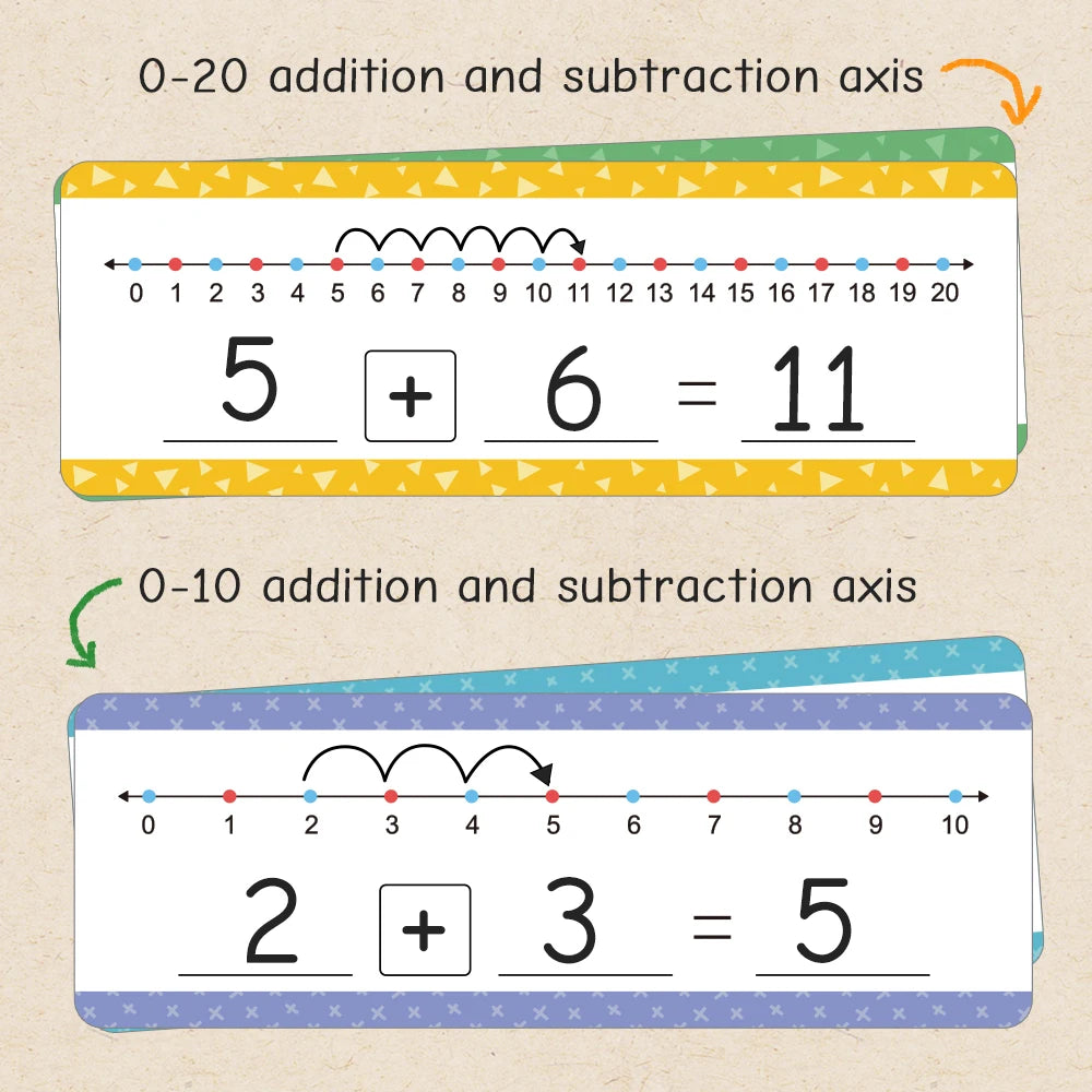 Dry Erase Number Line Cards for Addition and Subtraction Practice