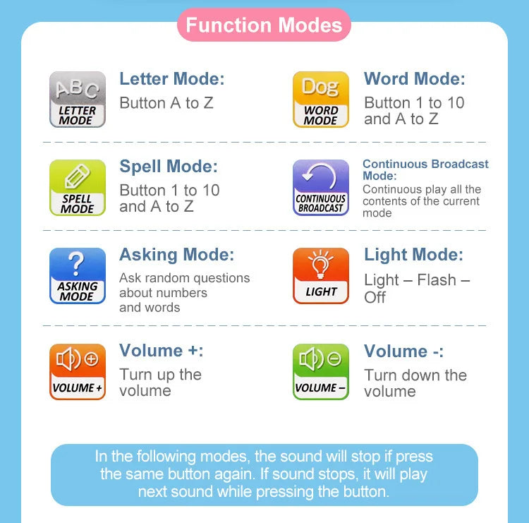 A menu screen showing various function modes for an interactive learning tablet including Letter, Word, Spell, Asking, Light,