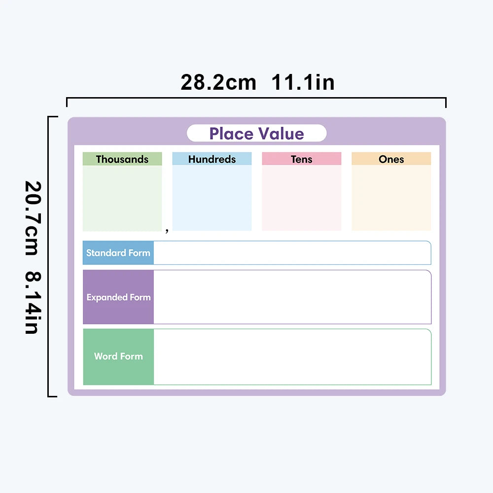 A set of place value learning posters showing thousands, hundreds, tens, and ones in standard, expanded, and word form.
