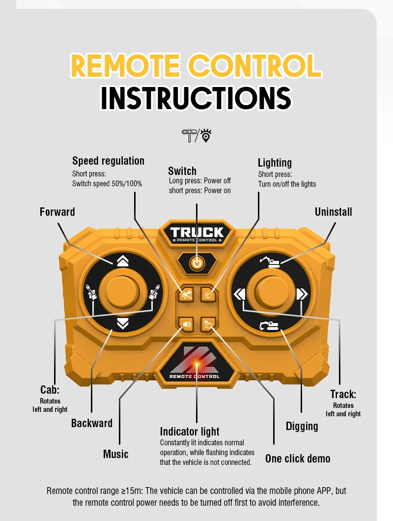 Instructions for a remote control truck excavator showing features like speed regulation, switch, lighting, and indicator lig